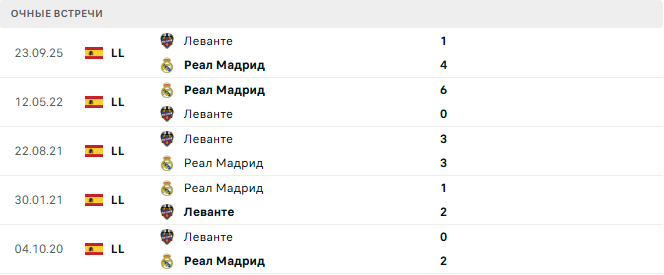 Реал Мадрид - Леванте матч