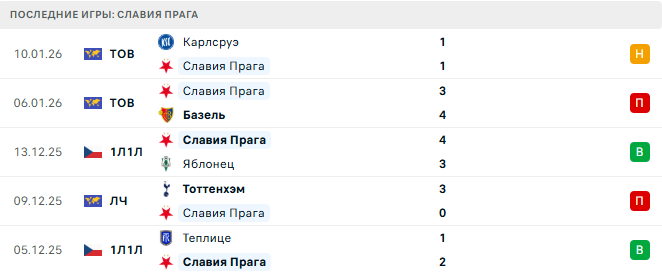 Славия Прага (Чех) - Бранн (Нор) 16 Января 2026