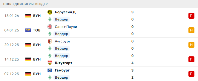 Вердер - Айнтрахт Ф 16 Января 2026