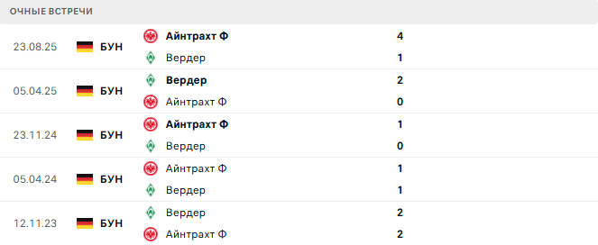 Вердер - Айнтрахт Ф матч