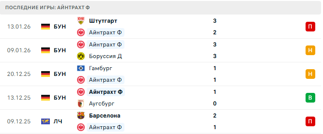 Вердер - Айнтрахт Ф прогноз