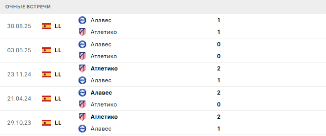 Атлетико - Алавес матч Атлетико - Алавес матч