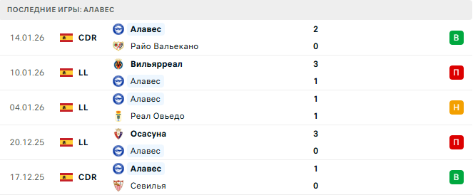 Атлетико - Алавес прогноз Атлетико - Алавес прогноз