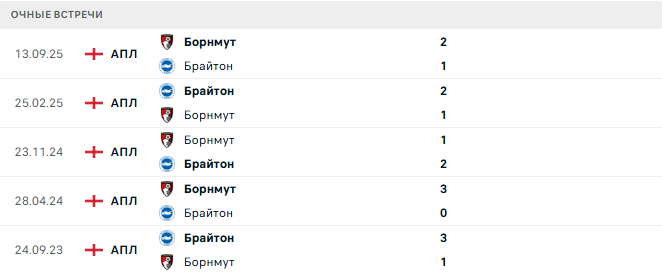 Брайтон - Борнмут матч