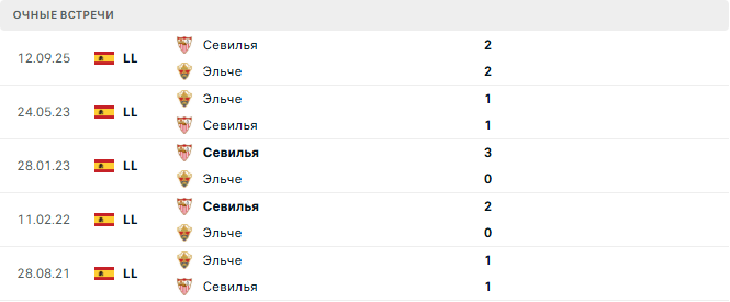 Эльче - Севилья матч