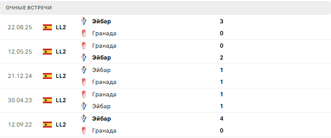Гранада - Эйбар матч