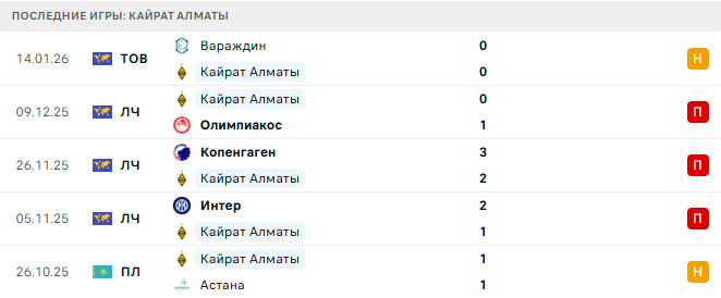 Кайрат Алматы - Брюгге 20 Января 2026