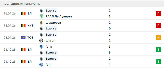 Кайрат Алматы - Брюгге прогноз