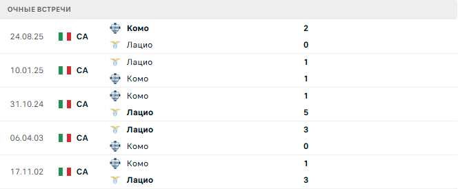 Лацио - Комо матч