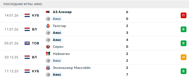 Вильярреал - Аякс прогноз Вильярреал - Аякс прогноз