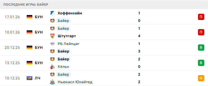 Олимпиакос - Байер прогноз