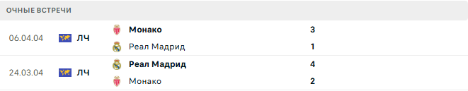 Реал Мадрид - Монако матч