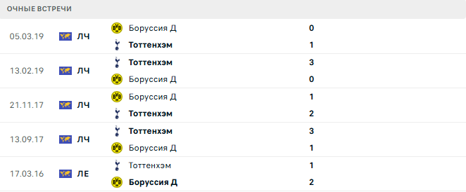 Тоттенхэм - Боруссия Д матч