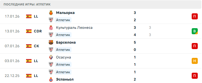 Аталанта - Атлетик прогноз