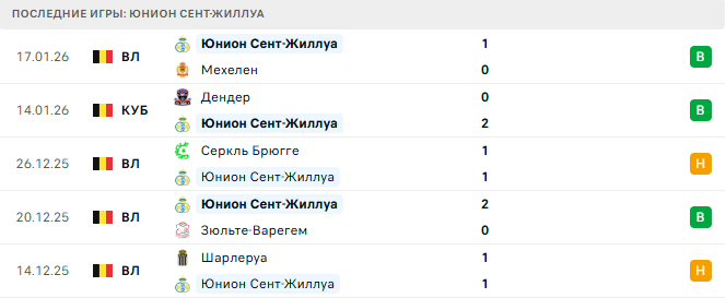 Бавария - Юнион Сент-Жиллуа прогноз