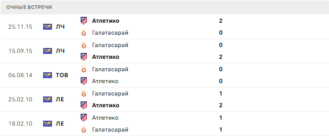 Галатасарай - Атлетико матч