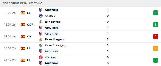 Галатасарай - Атлетико прогноз