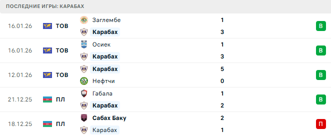 Карабах - Айнтрахт Ф 21 Января 2026