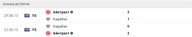 Карабах - Айнтрахт Ф матч