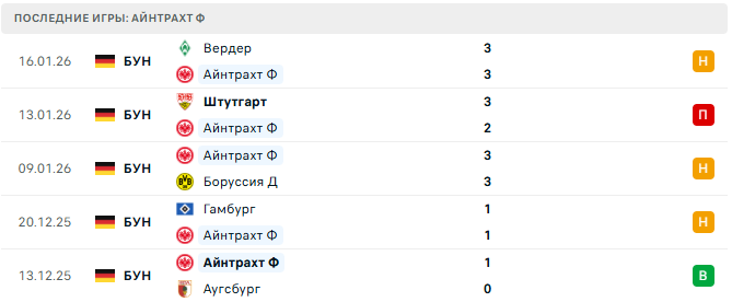 Карабах - Айнтрахт Ф прогноз