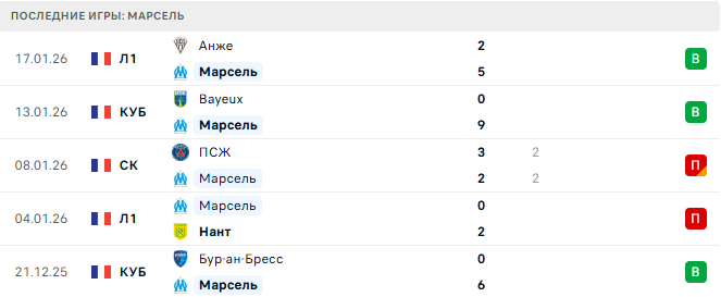Марсель - Ливерпуль 21 Января 2026