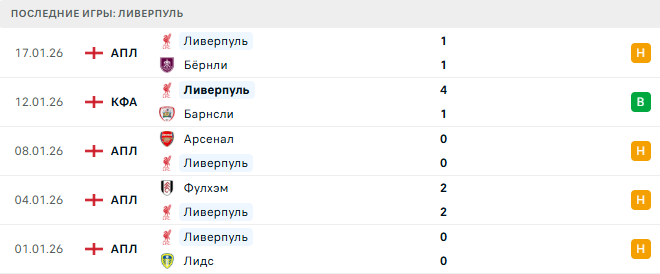 Марсель - Ливерпуль прогноз