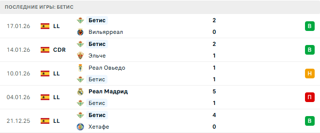 ПАОК - Бетис прогноз