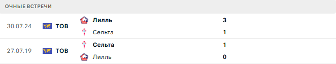 Сельта - Лилль матч