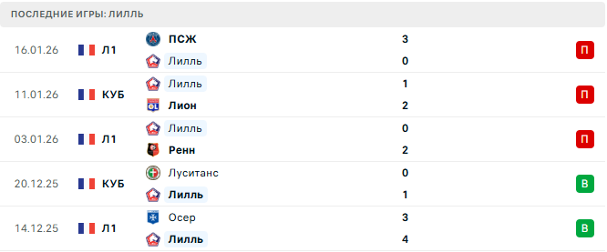 Сельта - Лилль прогноз