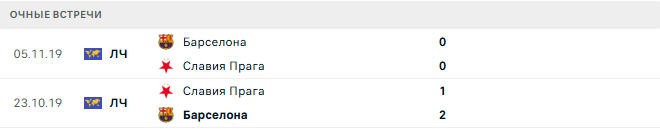 Славия Прага - Барселона матч