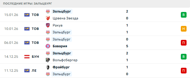 Зальцбург - Базель 22 Января 2026