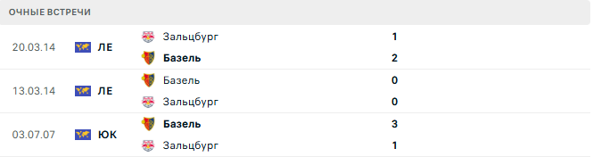 Зальцбург - Базель матч