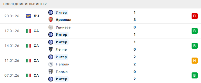 Интер - Пиза 23 Января 2026 Интер - Пиза 23 Января 2026