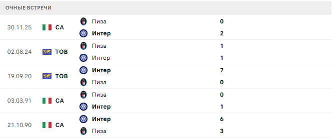 Интер - Пиза матч Интер - Пиза матч