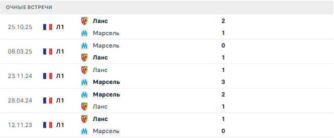 Марсель - Ланс матч