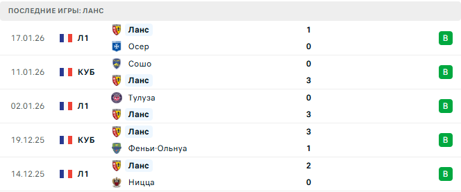 Марсель - Ланс прогноз