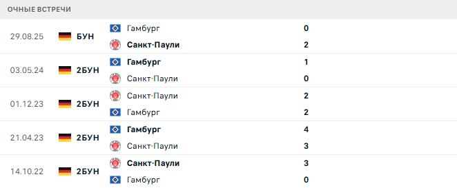 Санкт-Паули - Гамбург матч