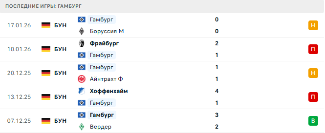 Санкт-Паули - Гамбург прогноз