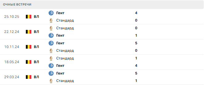 Стандард - Гент матч