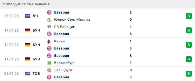 Бавария - Аугсбург 24 Января 2026 Бавария - Аугсбург 24 Января 2026