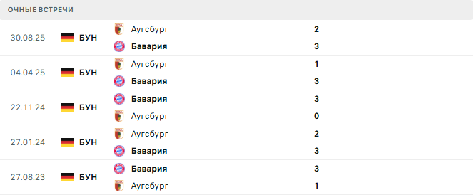 Бавария - Аугсбург матч Бавария - Аугсбург матч