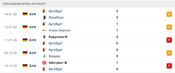 Бавария - Аугсбург прогноз Бавария - Аугсбург прогноз
