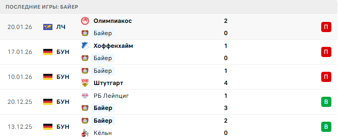 Байер - Вердер 24 Января 2026