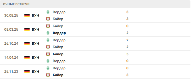 Байер - Вердер матч
