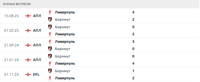 Борнмут - Ливерпуль матч Борнмут - Ливерпуль матч