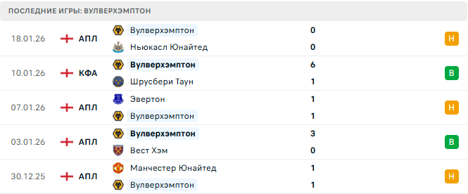 Манчестер Сити - Вулверхэмптон прогноз Манчестер Сити - Вулверхэмптон прогноз