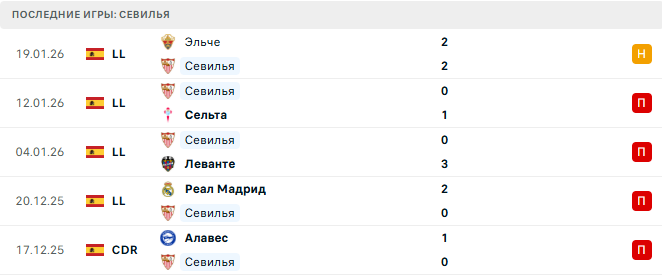 Севилья - Атлетик 24 Января 2026