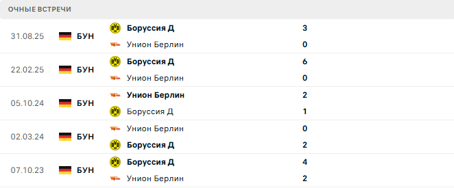 Унион Берлин - Боруссия Д матч Унион Берлин - Боруссия Д матч