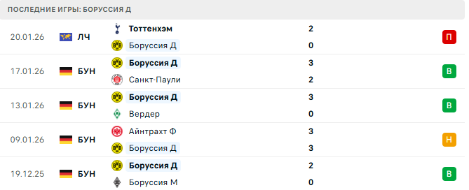 Унион Берлин - Боруссия Д прогноз Унион Берлин - Боруссия Д прогноз
