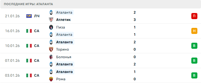 Аталанта - Парма 25 Января 2026